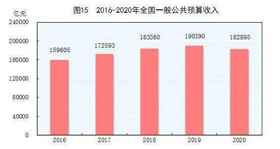 2020 gdp 统计数据_近十年中国gdp数据图(2)