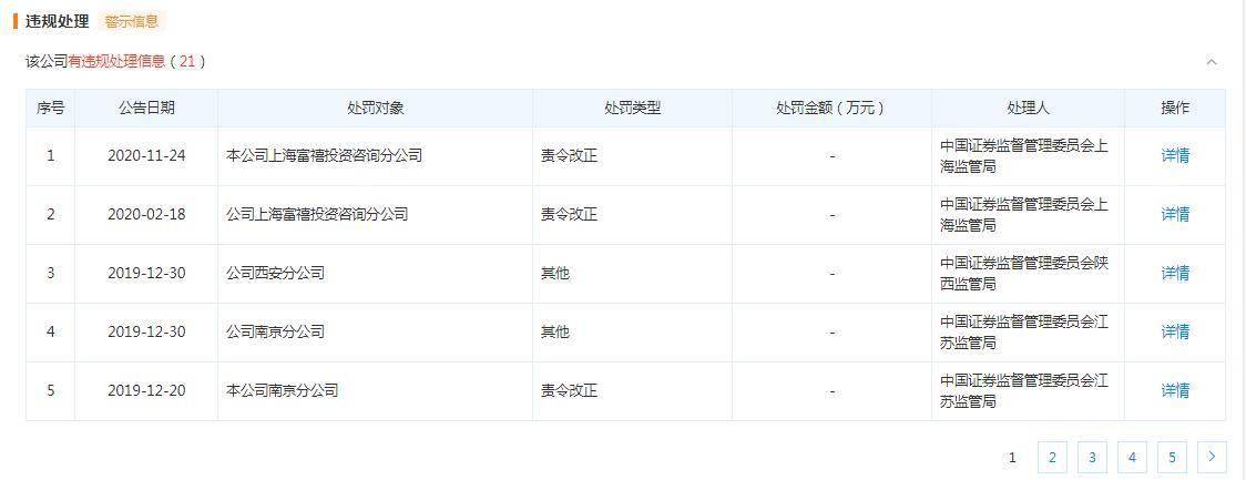 大连华讯12名高管被捕 曾被多地证监局行政处罚20余次(图2)