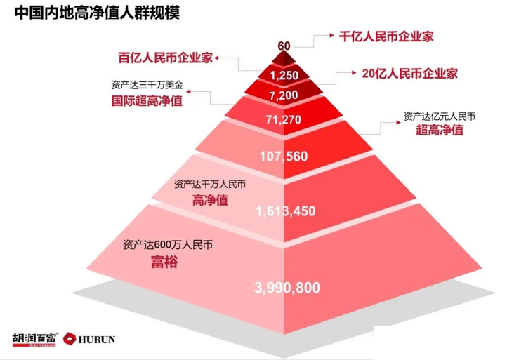 过去数千年人口数量决定经济总量_海绵宝宝2千年过去了(3)