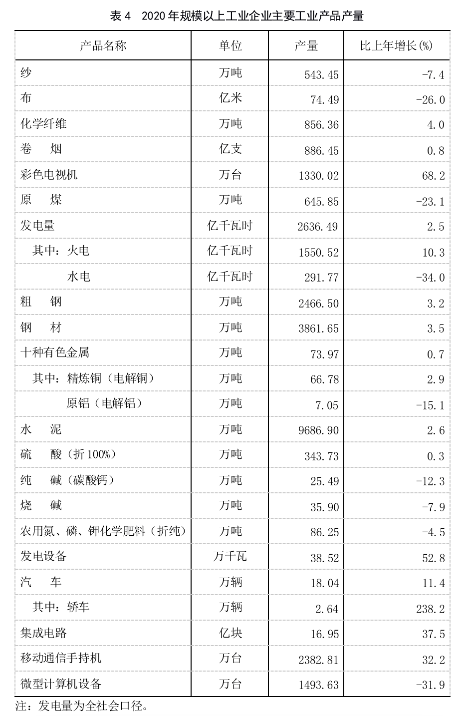 福建省人口有多少2021_2021福建省各类注册人员统计 二建注销超5万,监理总量突(2)