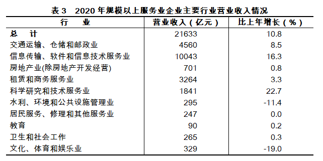 浙江上虞2020gdp_浙江2020年上半年GDP数据公布,舟山增速第一,岱山增长66.2(2)