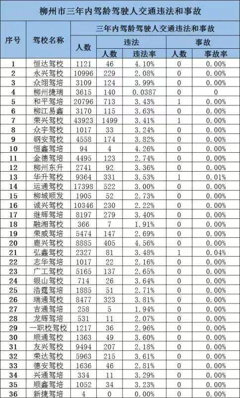 广西柳州人口排名第几(2)