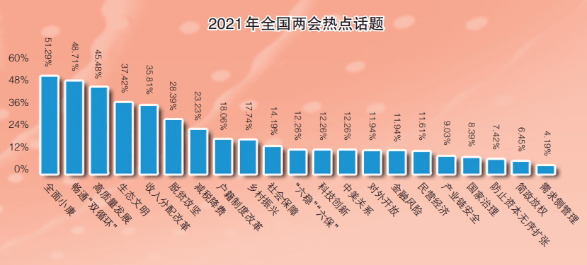 研究gdp的目的_中国gdp增长图(3)