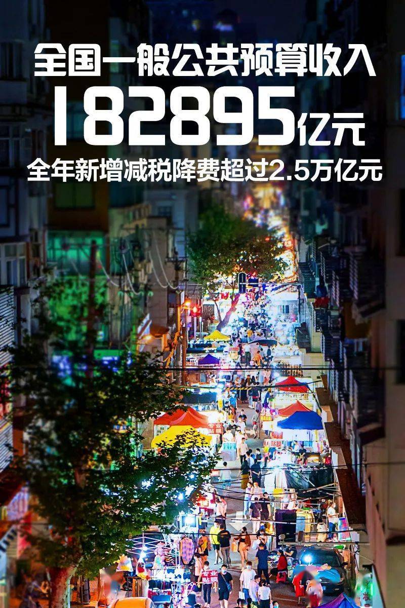 2020人均gdp_2020人均gdp中国图