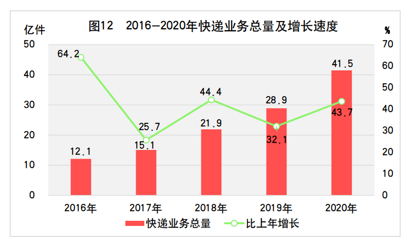 2020各省gdp发展_2020各省gdp排名图片