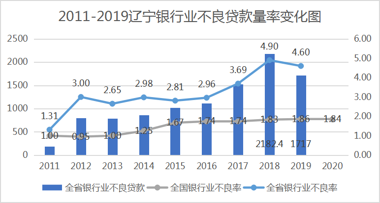 辽宁建党一百年gdp_中国 百强县 出炉33个县迈入千亿GDP俱乐部,2 土地创造10 GDP(3)