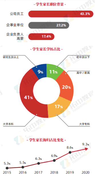 gdp留学(2)