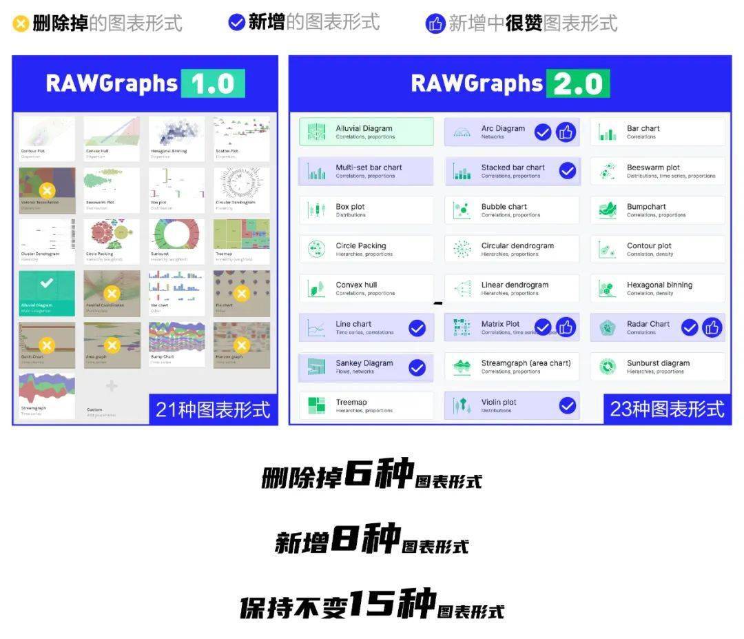 源文件|等了8年，这个傻瓜式可视化工具网站终于更新了