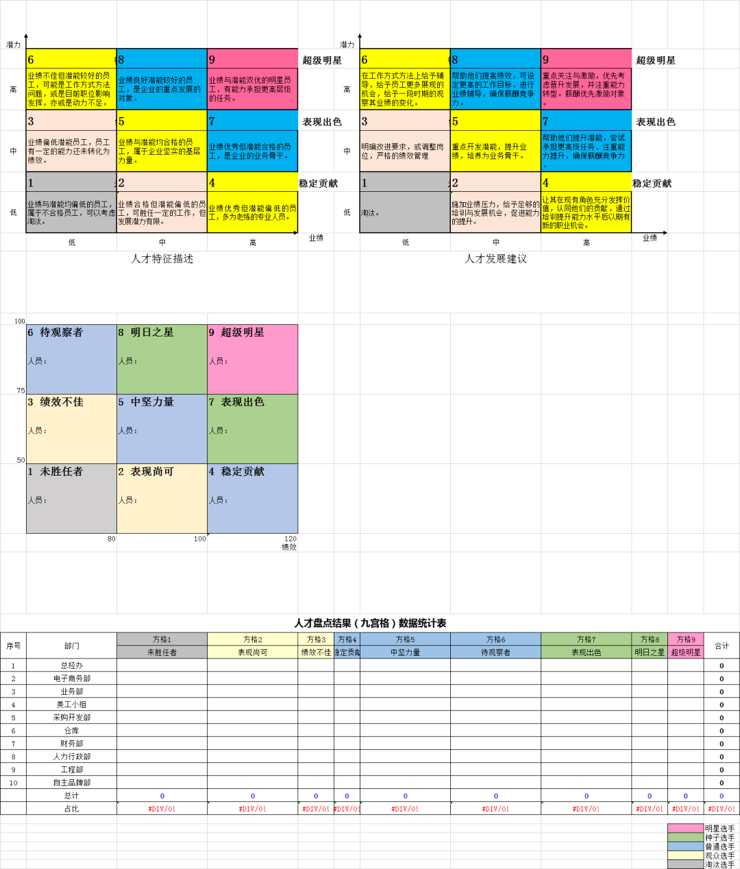 人才盤點報告△人才潛力雷達分析圖△關鍵崗位人才盤點報告7套人才