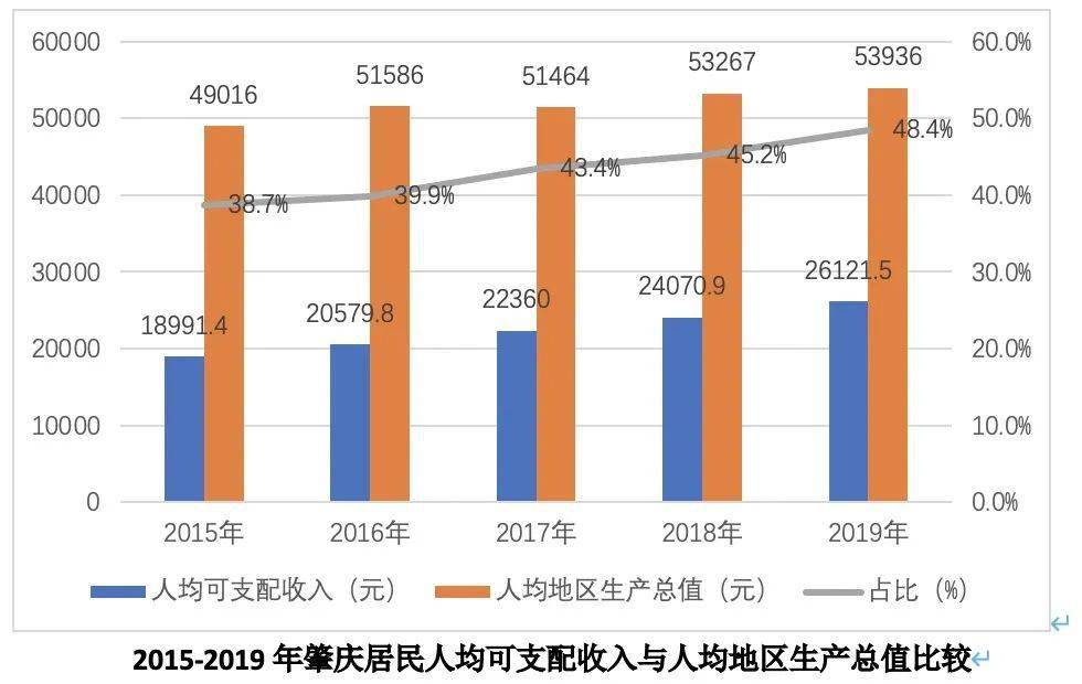 肇庆市gdp总值多少_2018年广东省21个地级市生产总值GDP排名 统计局核对数(2)