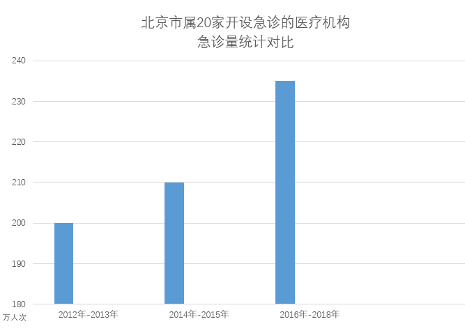 急诊GDP