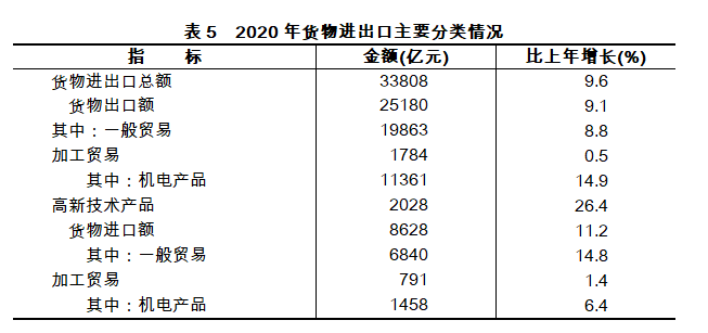 经济学里的投资总量怎么查_经济学供给投资图