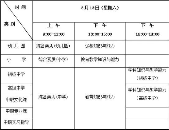 各省毕业人口_中国各省人口分布图
