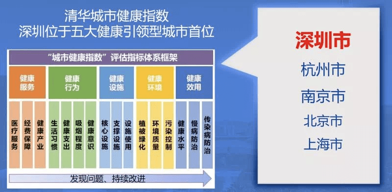 深圳人均寿命_深圳夜景