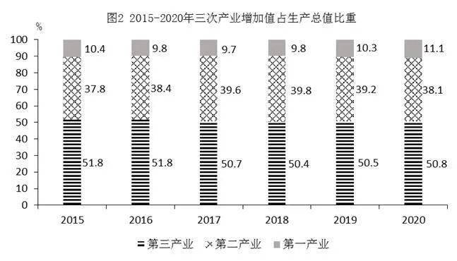 青海省2020gdp_青海省gdp分布图(3)