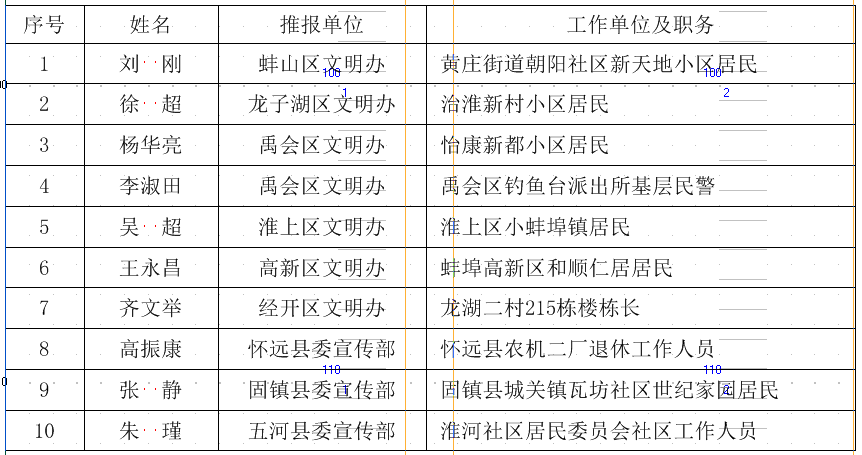 蚌埠市人口有多少2021_重磅发布 增长131941人,蚌埠2021年常住人口达3296408人(2)