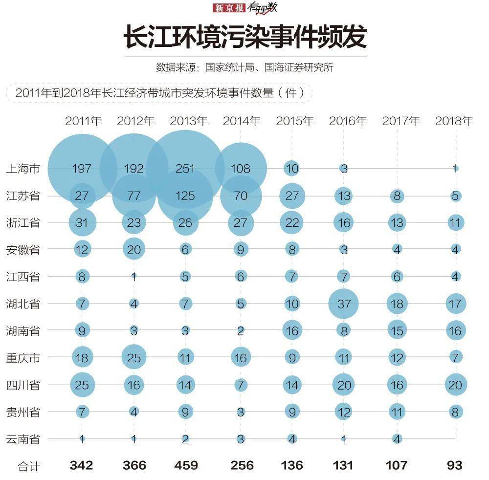 长江流域省份经济总量_长江流域经过的省份