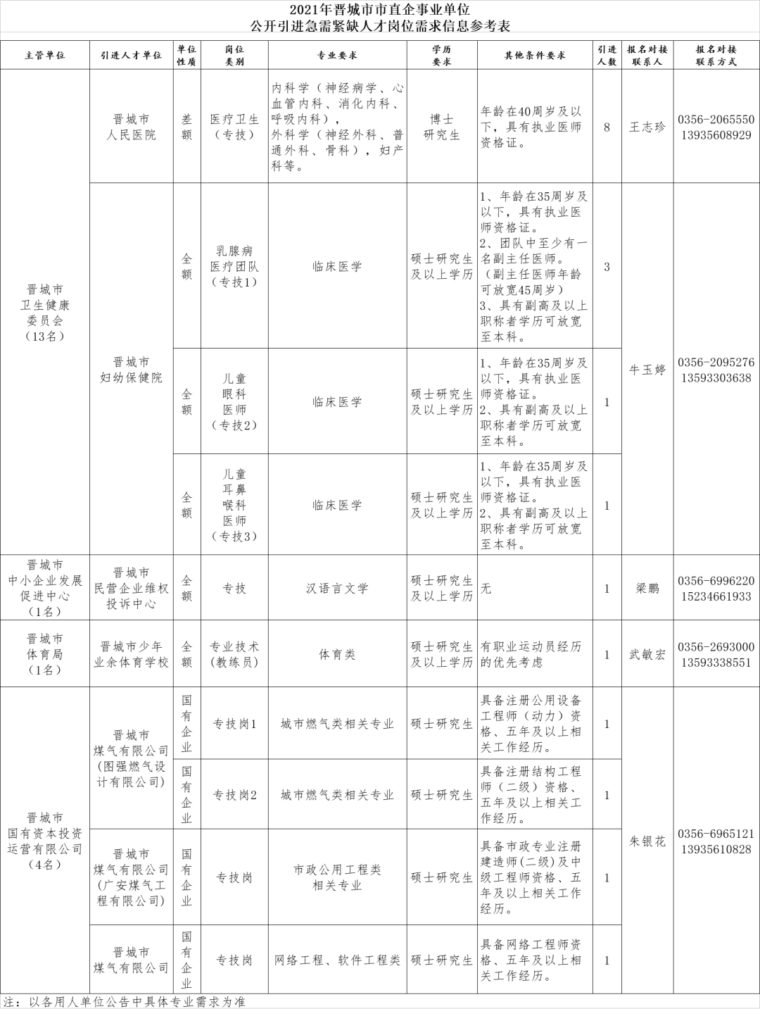 人口数量标准_中国人口数量变化图(3)