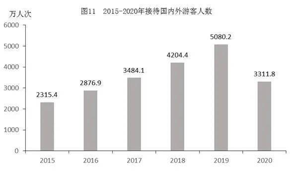 2020年青海省经济总量_青海省地图