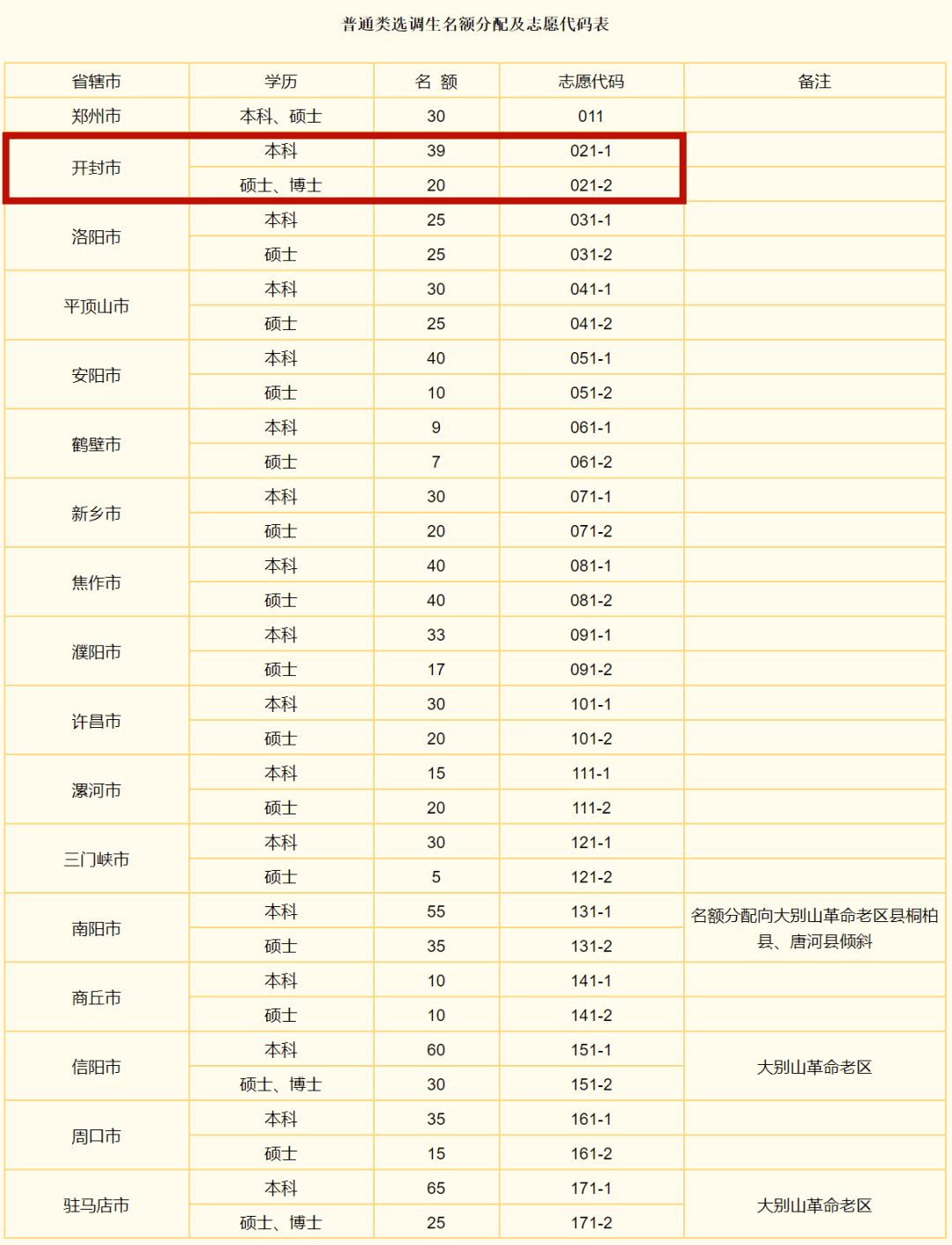 开封市人口2021多少人(3)