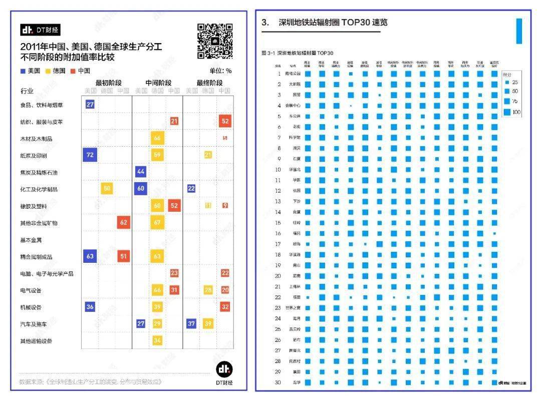 源文件|等了8年，这个傻瓜式可视化工具网站终于更新了