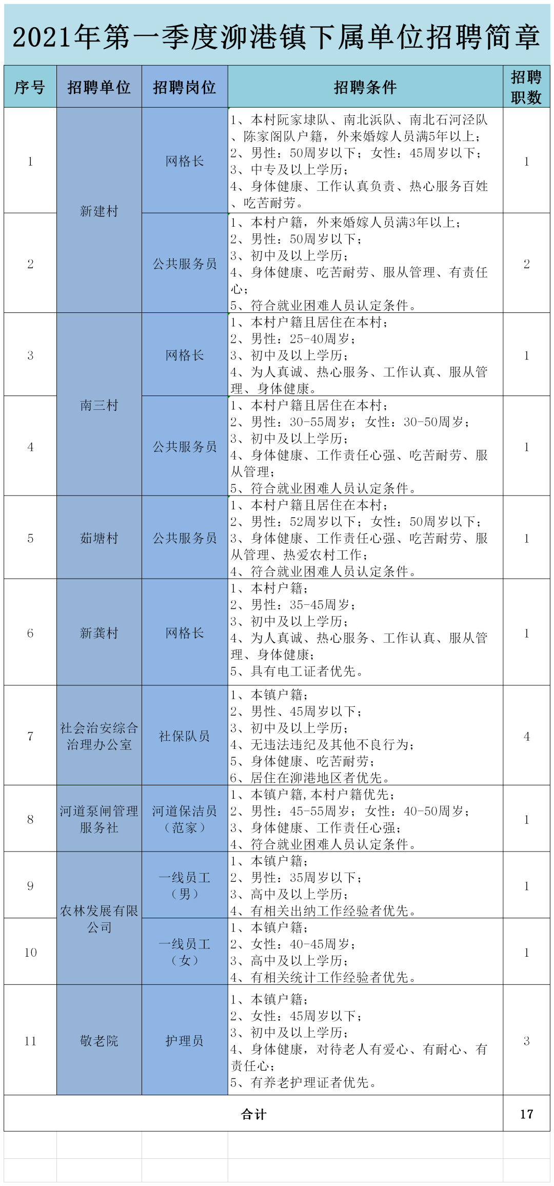 2021年泖港镇GDP_新文明实践 请查收 这里有份泖港2021年2月份新时代文明实践活动预告