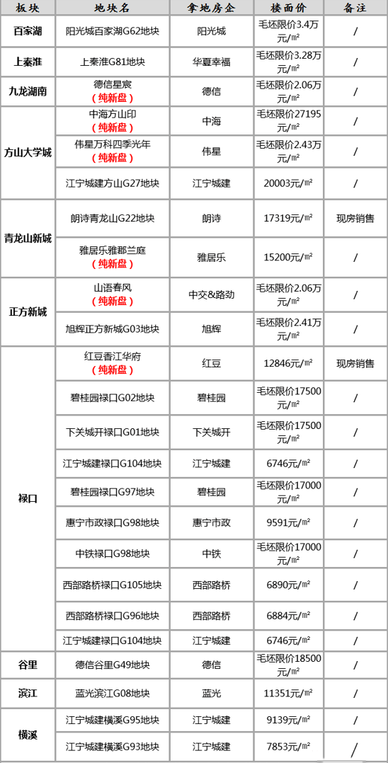 南京有多少人口2021_2021南京夫子庙预约 入口 预约流程(3)