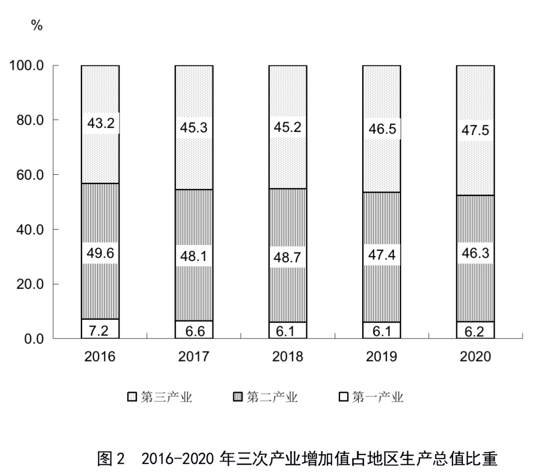 福建各地第一产业gdp_全国第一 原来咱们福建还是个体育大省呢(3)