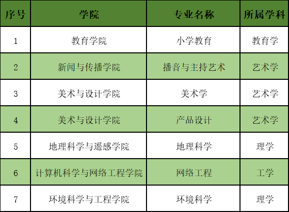 比本科還牛的專科學校_山東本科學校招收專科_山東哪些本科學校招收專科