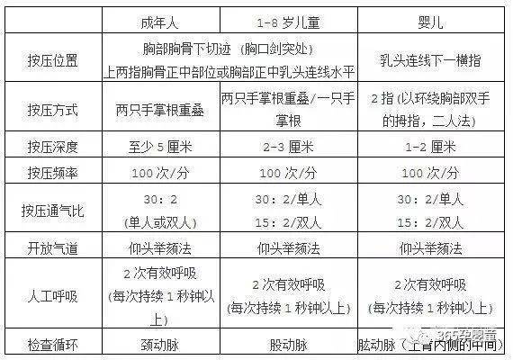 急救心肺复苏操作标准流程 1c9dcf568530454a8cb04e5f5e9a6063.jpeg