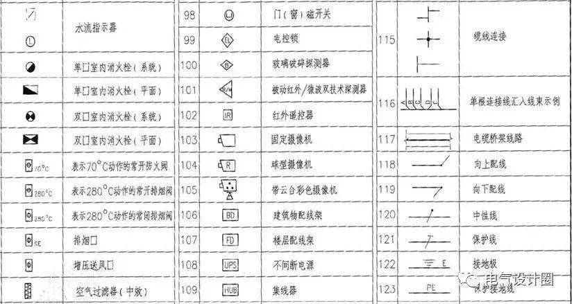 建築電氣識圖基礎知識初學者必備建議收藏