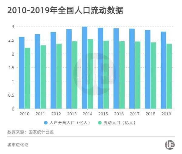 济南市流动人口_济南市地图