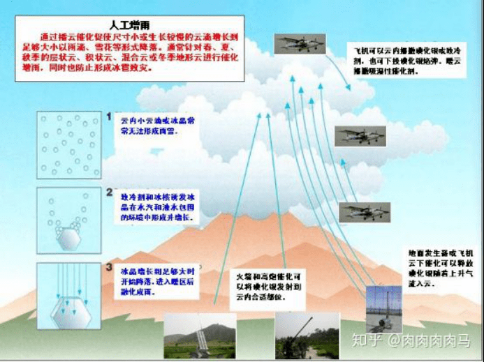 体育运动技能形成原理什么分化_彩虹形成的原理是什么(2)