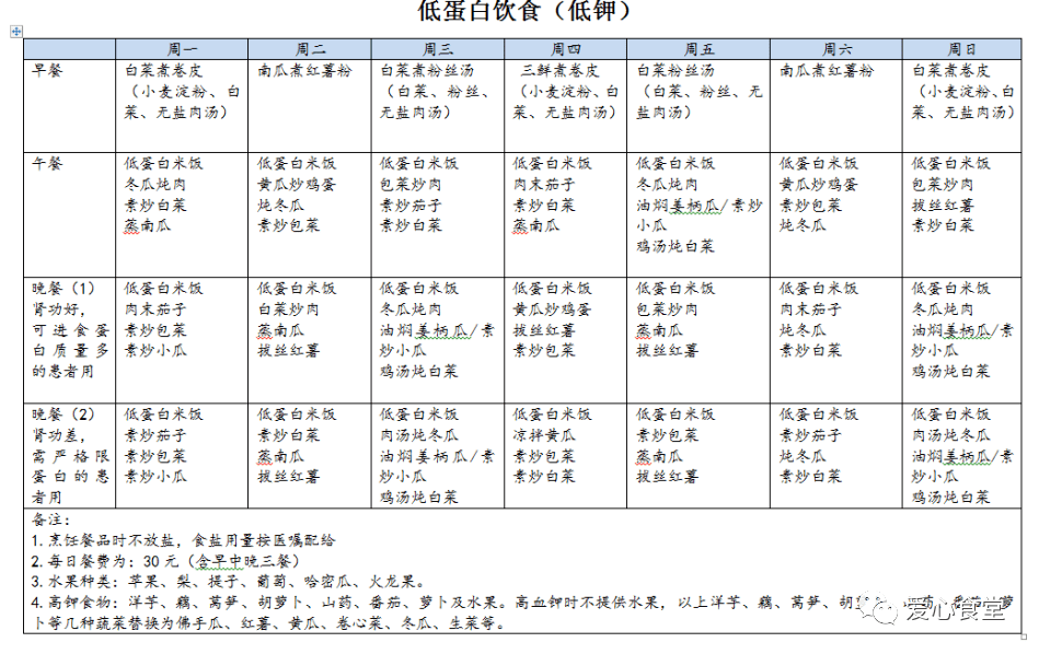 腎病患者彆著急兒童食堂低蛋白飲食為您康復助力