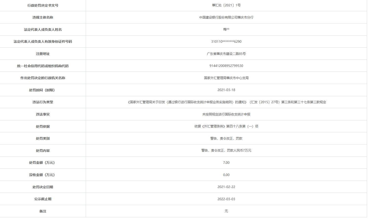 建设银行肇庆分行遭罚 未按规定进行国际收支统