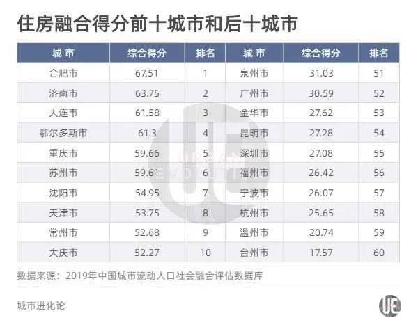 济南城市人口有多少_济南合并了莱芜后,反映出了什么信息 青岛会收了高密和(2)