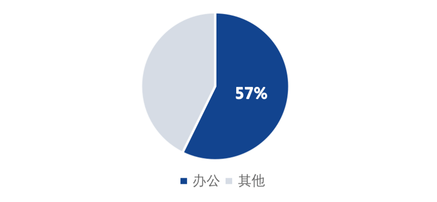 外资撤资GDP会下降吗(3)