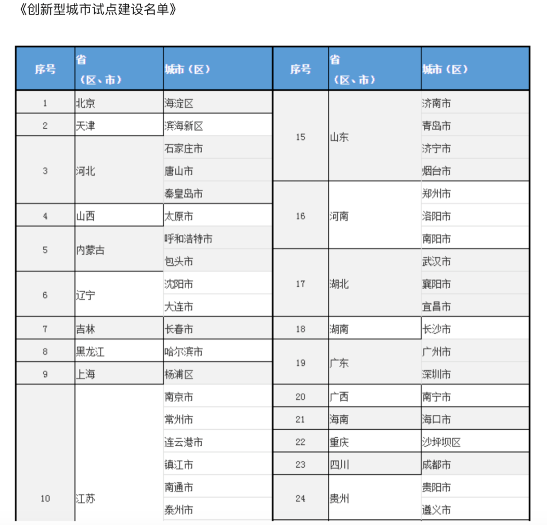 成都|科技部部署西部大开发科技创新：重庆成都西安被委以重任