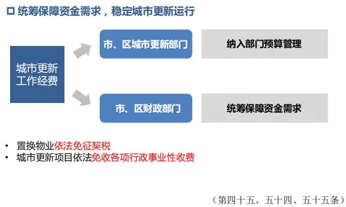 2021年深圳南山区gdp_收藏 一文读懂2021年深圳市发展现状 经济篇 2020年GDP全国第三 固定资产投资额增速(3)