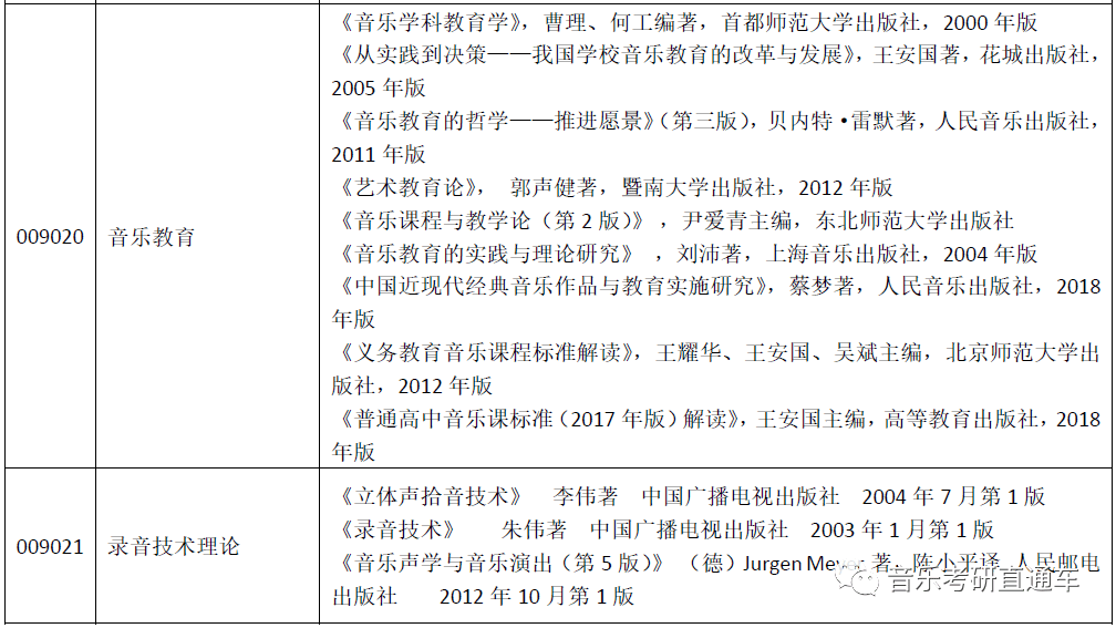 大学生简谱_儿歌简谱(2)