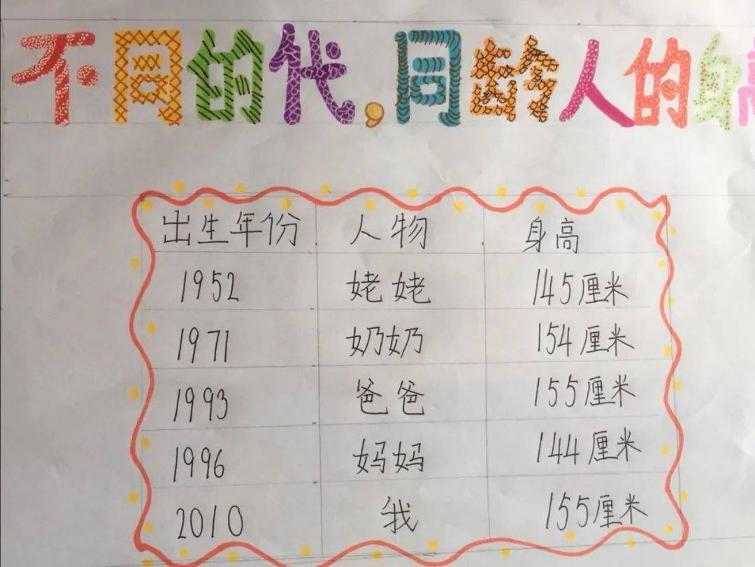 身高调查表手抄报数学图片