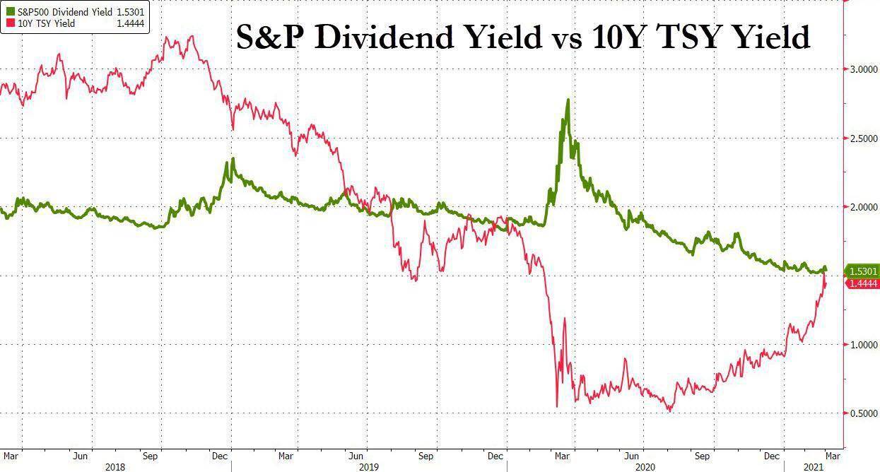 美银：“1.75%”将是美债收益率“转折点”_搜狐网