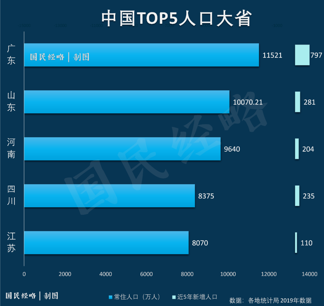 中国人口未来_中国人口未来预测图