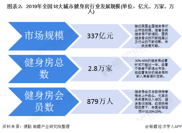 中国健身人口_按次按时消费 上海共享健身房正式开放,最低两元每小时(3)