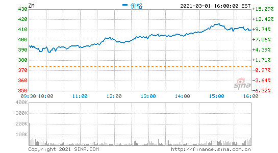 南昌gdp四年徘徊在5000亿_南昌2020年GDP5800亿南昌GDP在5000亿层面徘徊了4年合肥GDP(2)