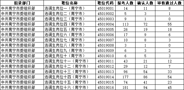 2021中国各地人口统计_中国各地美食图片(2)