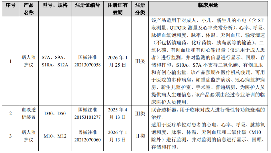 醫療器械行業即將迎來41個新產品