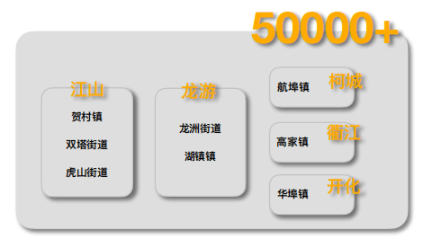 2020年衢州市人口主要数据出炉，江山户籍人口最多！