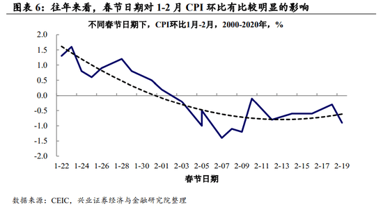 2021 黑龙江一季度 gdp_2021黑龙江疫情分布图(2)