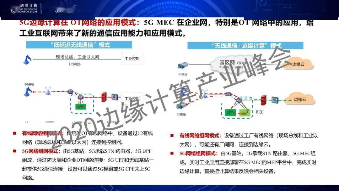 峰會幹貨中國電信雷波面向工業互聯網的邊緣計算網絡與算力網絡附演講